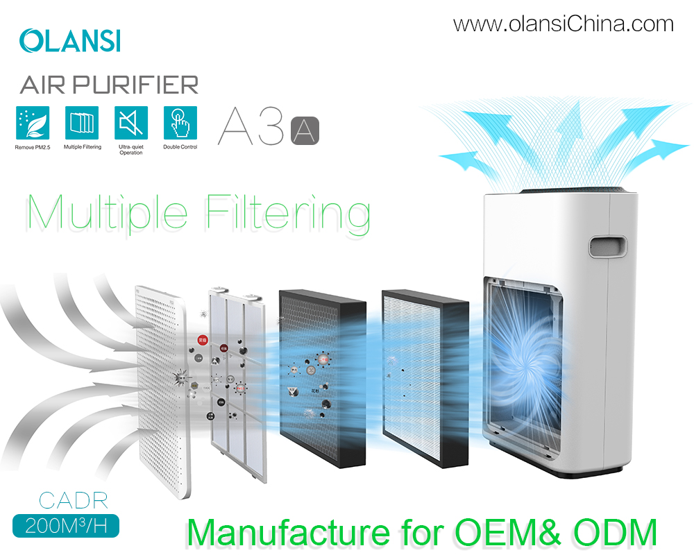 Προμηθευτές καθαρισμού αέρα Olansi (17)