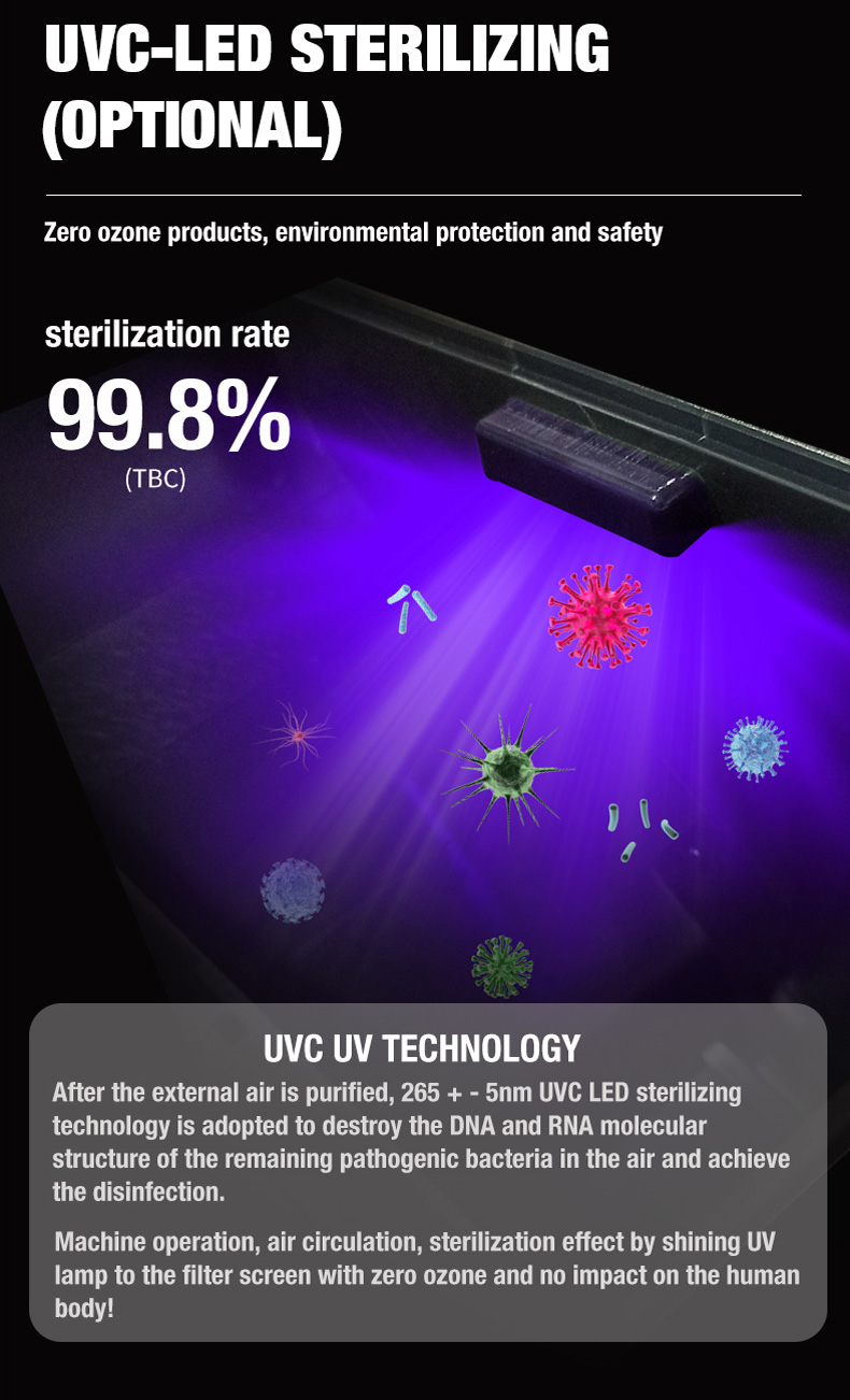 Olansi A4 Pro Desktop Air Purifier (12)