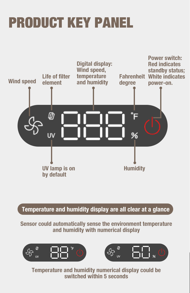 Προμηθευτής Olansi A1 Καθαριστής αέρα (8)