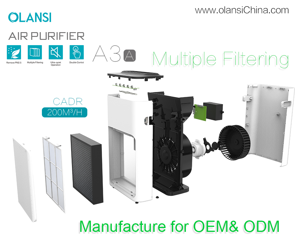 Προμηθευτές καθαριστή αέρα Olansi (16)